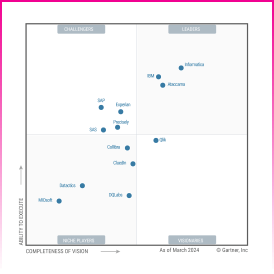 Gartner MQ